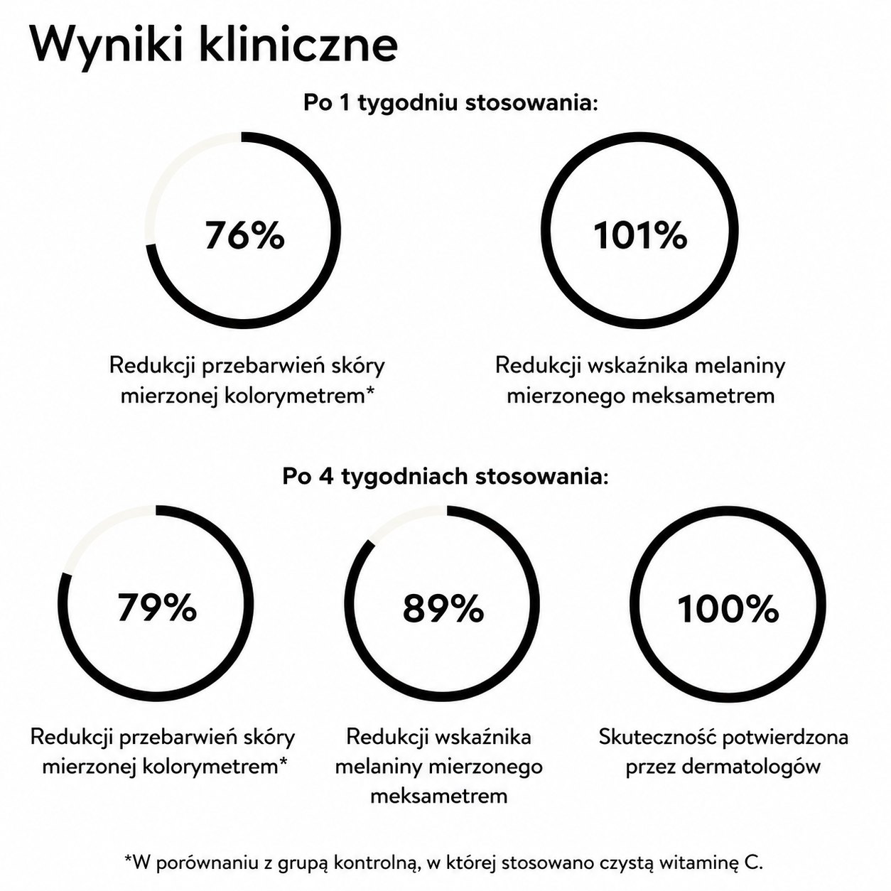 Krem Biała Perła SPF 30 PA +++