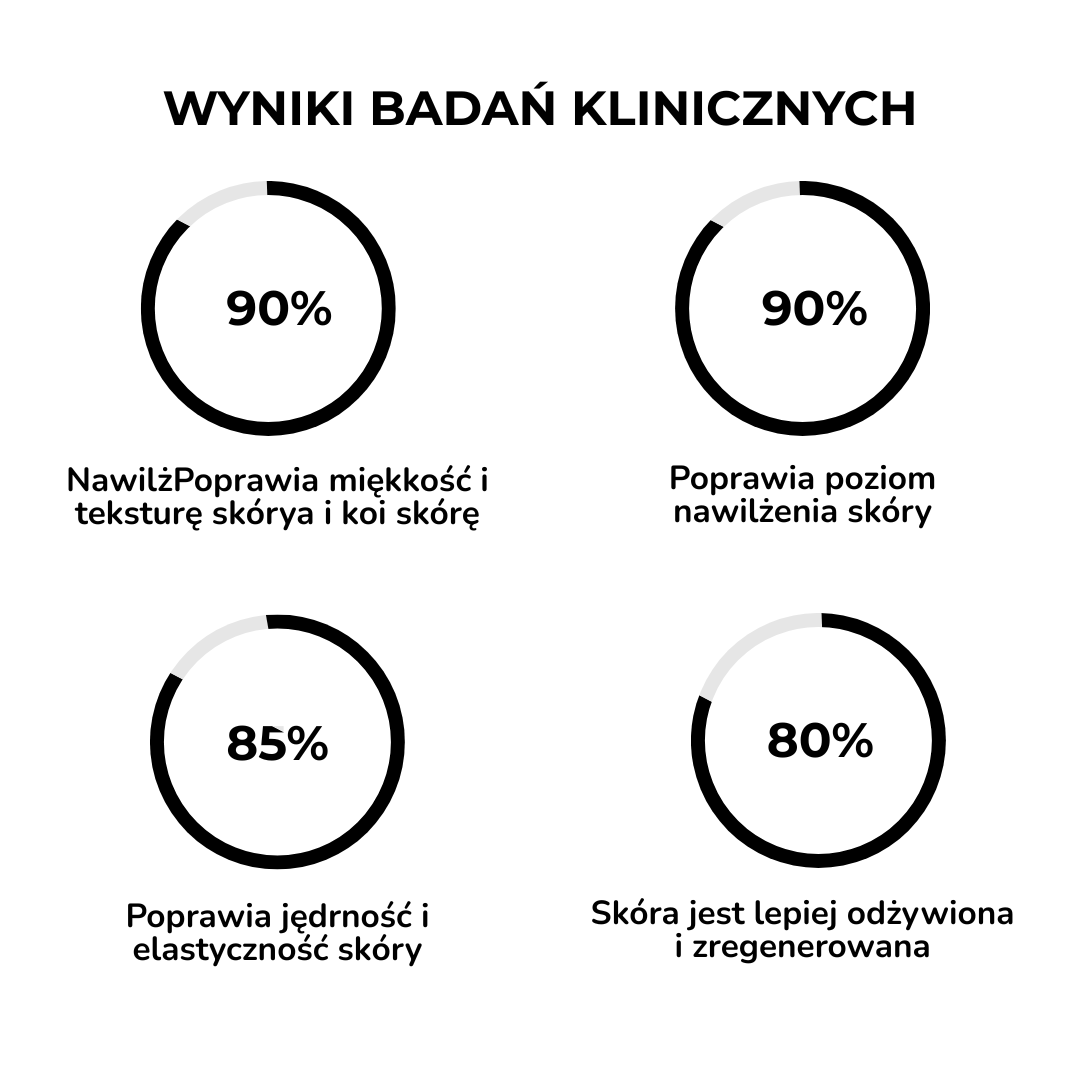 Serum ujędrniające z Ametystem