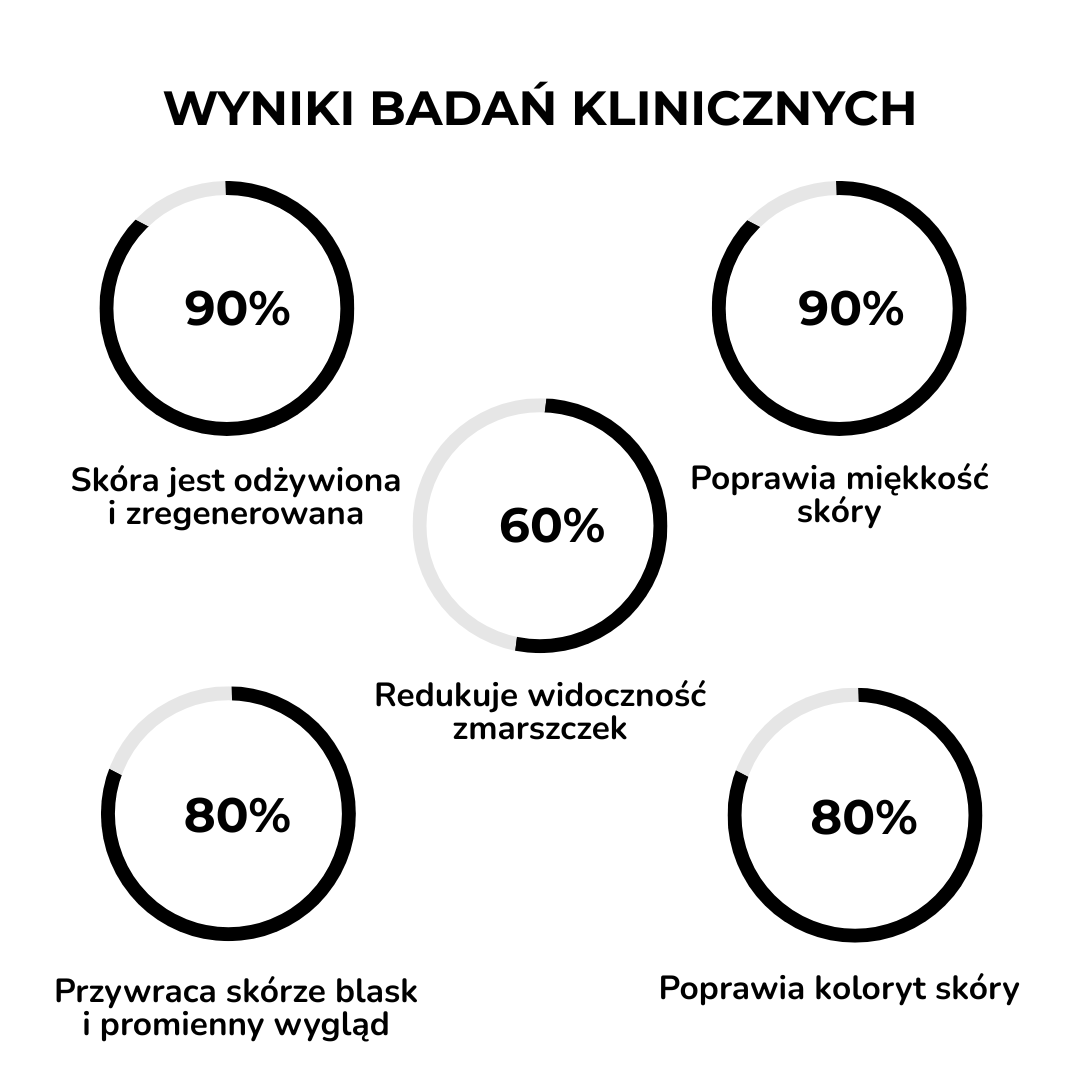 Serum rozświetlające z Malachitem - pojemność podróżna