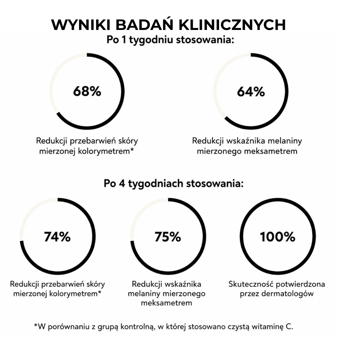 Korektor Biała Perła SPF 15 PA ++