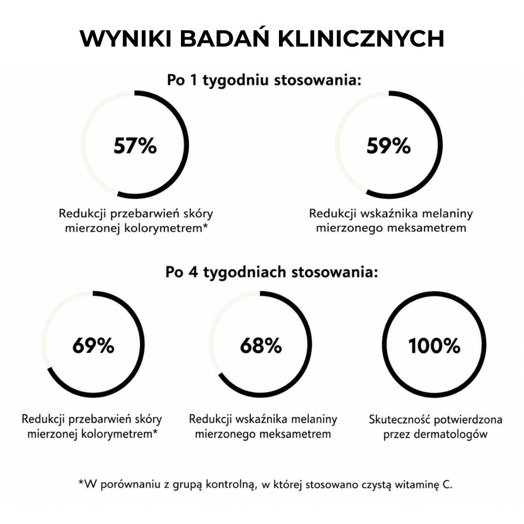 Serum Biała Perła