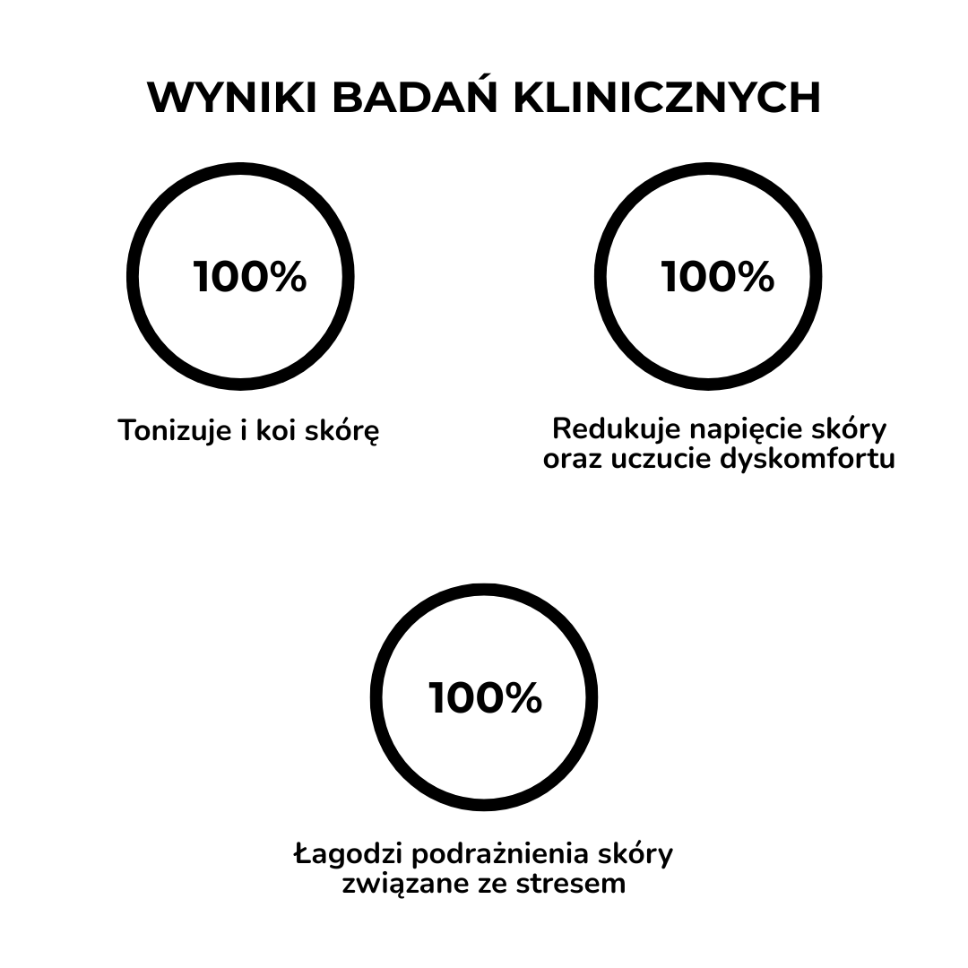 Serum anti-stress z Perydotem