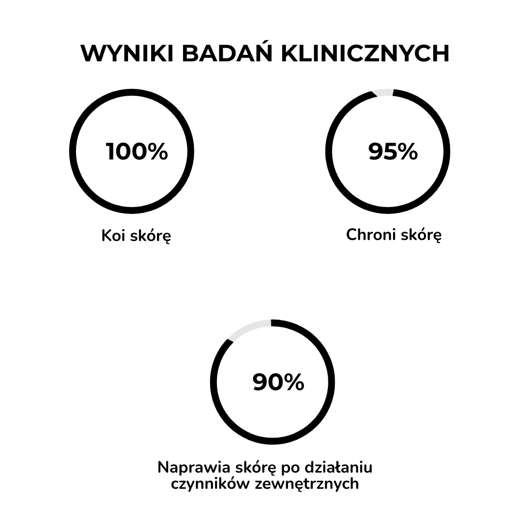 Serum łagodzące ze Smitsonitem - pojemność podróżna